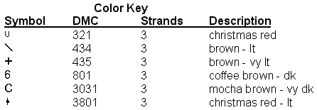 Lughnasadh color key